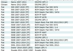 fiat-pin-code-and-component-security-reading-01